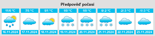 Výhled počasí pro místo Tomb na Slunečno.cz