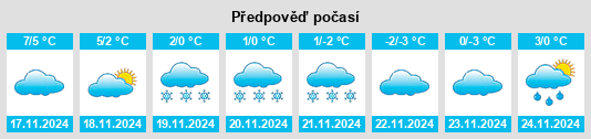 Výhled počasí pro místo Tjøme na Slunečno.cz