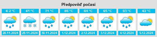 Výhled počasí pro místo Terråk na Slunečno.cz