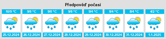 Výhled počasí pro místo Tau na Slunečno.cz