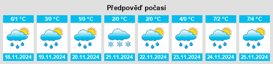 Výhled počasí pro místo Tangvall na Slunečno.cz