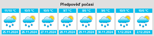 Výhled počasí pro místo Tananger na Slunečno.cz