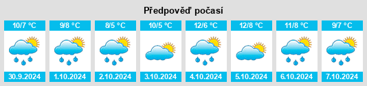 Výhled počasí pro místo Svelvik na Slunečno.cz