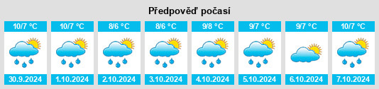 Výhled počasí pro místo Svelgen na Slunečno.cz