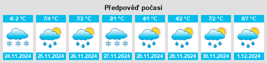 Výhled počasí pro místo Sunndalsøra na Slunečno.cz