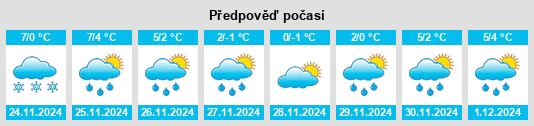 Výhled počasí pro místo Suldalsosen na Slunečno.cz