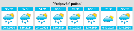 Výhled počasí pro místo Stryn na Slunečno.cz