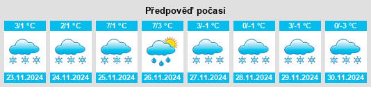 Výhled počasí pro místo Straume na Slunečno.cz