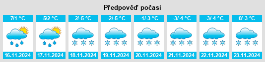 Výhled počasí pro místo Stranda na Slunečno.cz