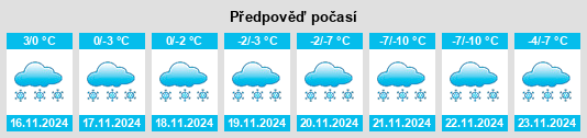 Výhled počasí pro místo Storsteinnes na Slunečno.cz