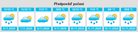 Výhled počasí pro místo Storebø na Slunečno.cz