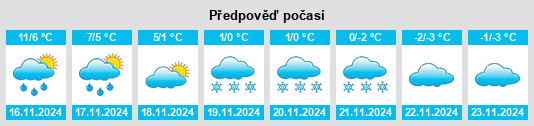 Výhled počasí pro místo Stokke na Slunečno.cz