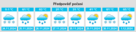 Výhled počasí pro místo Stjørdalshalsen na Slunečno.cz