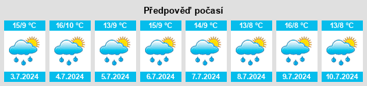 Výhled počasí pro místo Stjørdal na Slunečno.cz