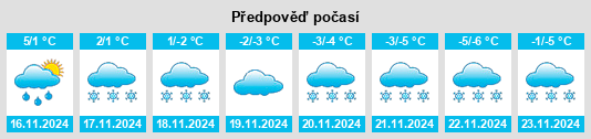 Výhled počasí pro místo Stjørdal na Slunečno.cz