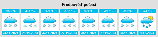 Výhled počasí pro místo Steinkjer na Slunečno.cz