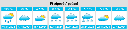 Výhled počasí pro místo Spydeberg na Slunečno.cz