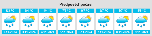 Výhled počasí pro místo Søvik na Slunečno.cz