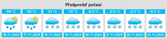 Výhled počasí pro místo Skytta na Slunečno.cz