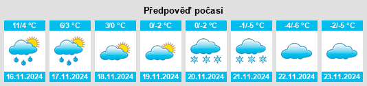 Výhled počasí pro místo Skui na Slunečno.cz