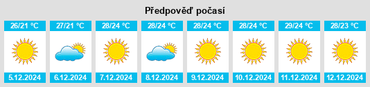 Výhled počasí pro místo Umluj na Slunečno.cz