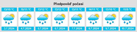 Výhled počasí pro místo Skodje na Slunečno.cz