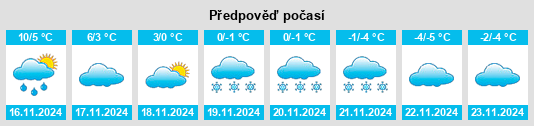 Výhled počasí pro místo Skiptvet na Slunečno.cz