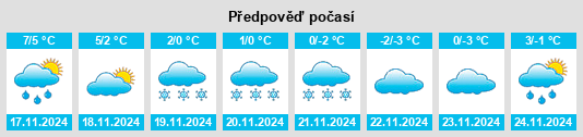 Výhled počasí pro místo Skien na Slunečno.cz