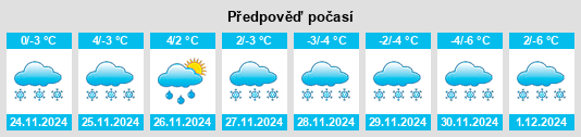 Výhled počasí pro místo Skaland na Slunečno.cz