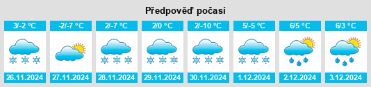 Výhled počasí pro místo Sjøvegan na Slunečno.cz