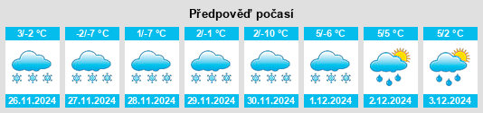 Výhled počasí pro místo Setermoen na Slunečno.cz