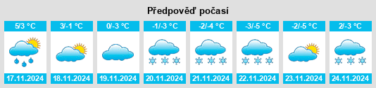 Výhled počasí pro místo Seljord na Slunečno.cz