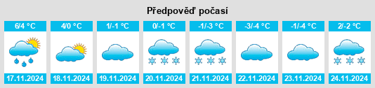 Výhled počasí pro místo Sauherad na Slunečno.cz