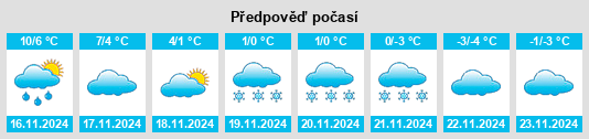 Výhled počasí pro místo Sarpsborg na Slunečno.cz