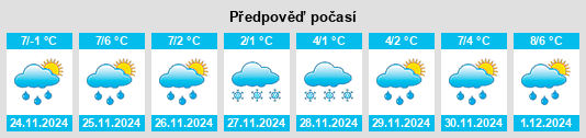 Výhled počasí pro místo Sande na Slunečno.cz