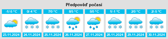 Výhled počasí pro místo Sand na Slunečno.cz