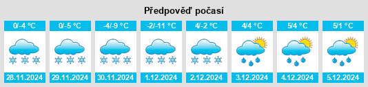 Výhled počasí pro místo Sama na Slunečno.cz