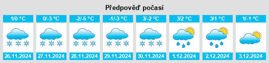 Výhled počasí pro místo Røyrvik na Slunečno.cz