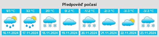 Výhled počasí pro místo Røssvoll na Slunečno.cz