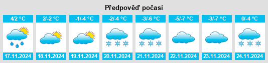 Výhled počasí pro místo Rollag na Slunečno.cz