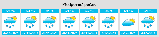 Výhled počasí pro místo Roa na Slunečno.cz