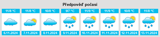 Výhled počasí pro místo Risør na Slunečno.cz