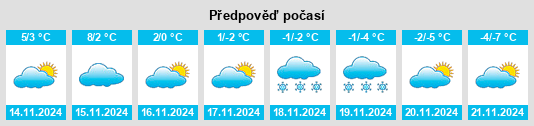 Výhled počasí pro místo Ringsaker na Slunečno.cz