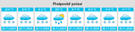 Výhled počasí pro místo Rena na Slunečno.cz