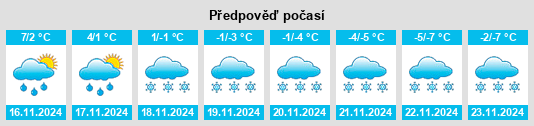 Výhled počasí pro místo Reinsvoll na Slunečno.cz