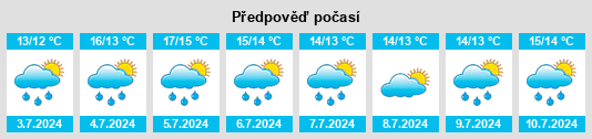 Výhled počasí pro místo Reine na Slunečno.cz