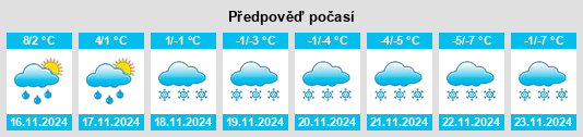 Výhled počasí pro místo Raufoss na Slunečno.cz