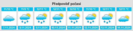 Výhled počasí pro místo Randaberg na Slunečno.cz