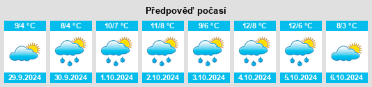 Výhled počasí pro místo Prestfoss na Slunečno.cz