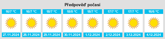 Výhled počasí pro místo Minţaqat Tabūk na Slunečno.cz